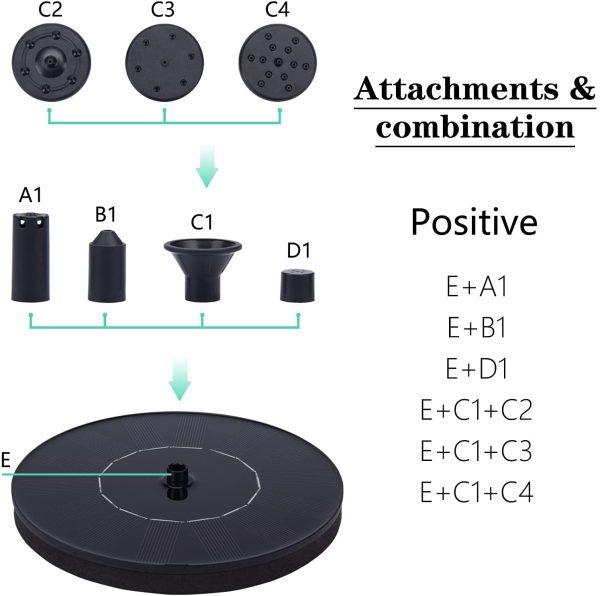 Solar Fountain Pump 1.5W Upgraded Submersible Solar Water Fountain Panel Kit for Bird Bath,Small Pond,Garden and Lawn - Image 5