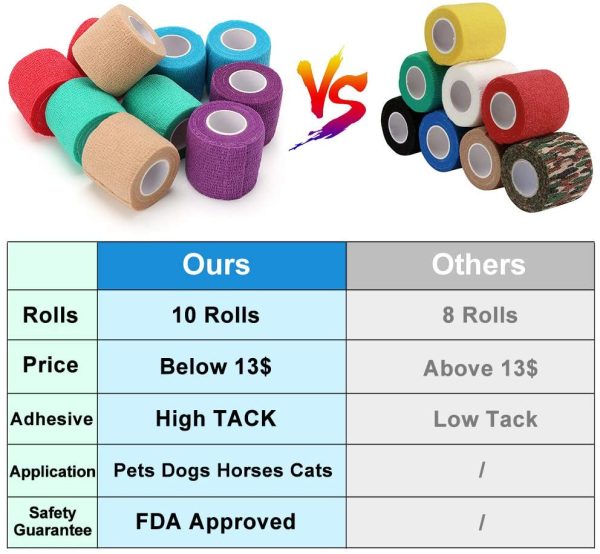 Vet Self-Adhesive Cohesive Wrap Bandage Tape by LotFancy, Elastic Non-Woven, 10 Rolls, Assorted Colors - Image 4