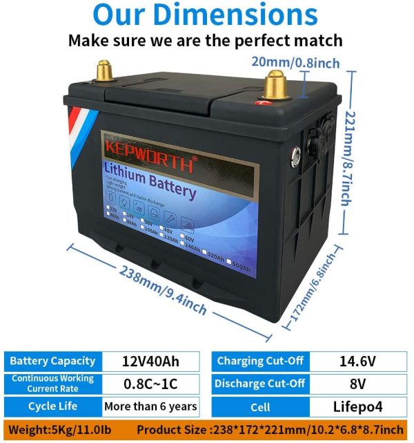 Lithium LiFePO4 Battery 12V 40Ah 512Wh Deep Cycle Lithium iron phosphate Rechargeable Battery Built-in BMS, Perfect for RV,Solar,Camping,Marine,Backup Power,Off-Grid Applications