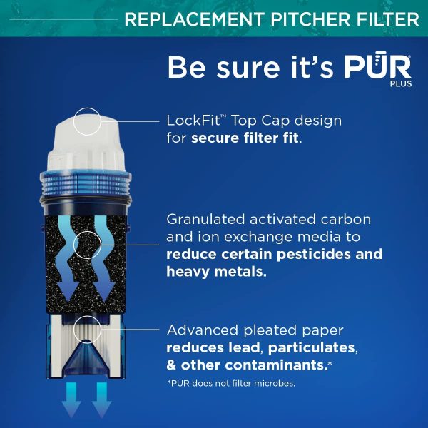 Lead Reduction Pitcher Replacement Water Filter (3 Pack) - Image 6