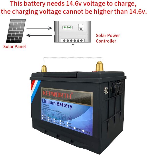 Lithium LiFePO4 Battery 12V 40Ah 512Wh Deep Cycle Lithium iron phosphate Rechargeable Battery Built-in BMS, Perfect for RV,Solar,Camping,Marine,Backup Power,Off-Grid Applications - Image 5