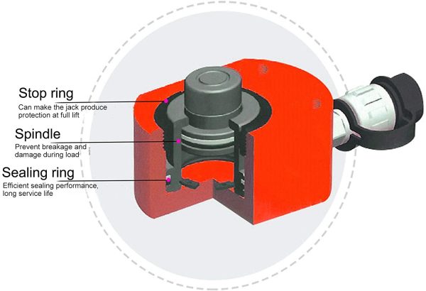 30T Low Profile Hydraulic Cylinder 62mm Hydraulic Ram Jack Stoke 53mm Thin Lifting Jack with Threaded ZG3/8in Connector - Image 6