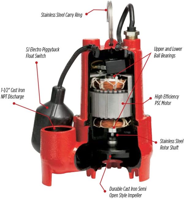 RL-SC50T 115-Volt, 1/2 HP, 4300GPH Cast Iron Sump Pump with Tethered Float Switch, Red, 14942746 - Image 9