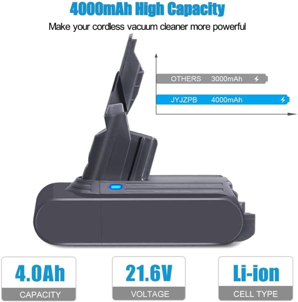 JYJZPB Upgrade 4000mAh V7 Battery Replacement Compatible with Dyson V7 SV11, V7 Animal, V7 Motorhead Pro, V7 Trigger, V7 Car+Boat V7 Absolute V7 HEPA Cordless Vacuum Cleaner - Image 9