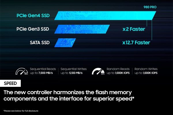 Samsung 980 PRO SSD 1TB - M.2 NVMe Interface Internal Solid State Drive with V-NAND Technology (MZ-V8P1T0B/AM) - Image 2