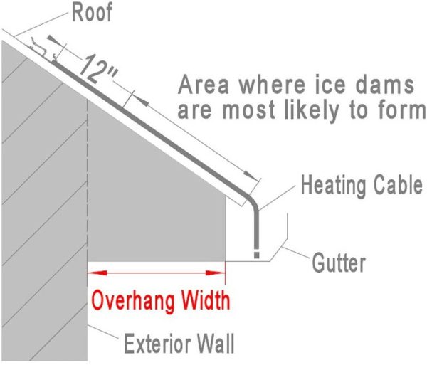 RHC800W160 Roof Heating Cable - Image 3