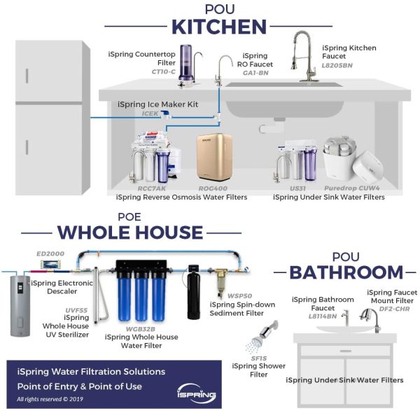 WSP-100SL Reusable Whole House Spin Down Sediment Water Filter Softener with Siliphos Helps Prevent Scale and Corrosion, 1" MNPT + 3/4" FNPT, 100 Micron - Image 2