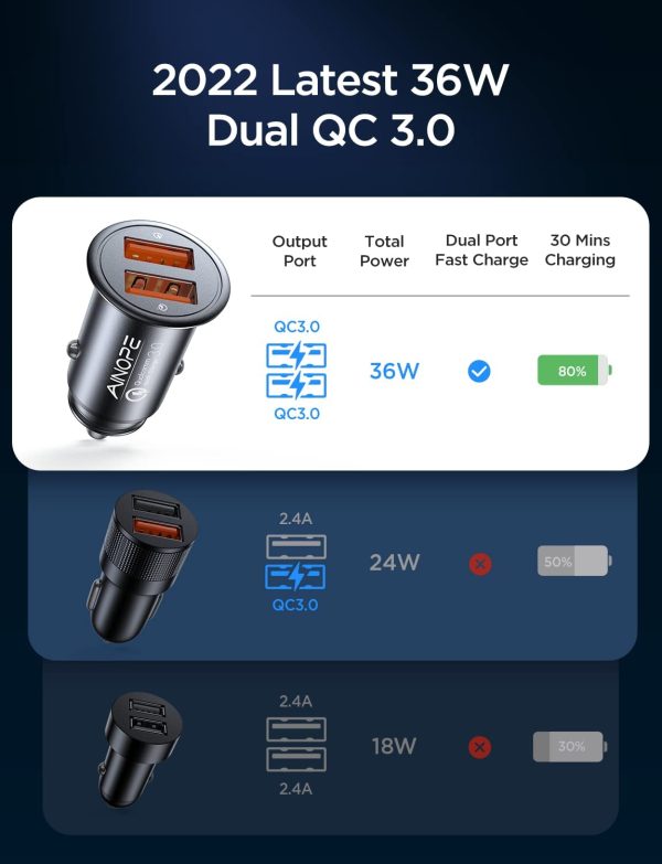 Car Charger Adapter,  36W/6A USB Car Charger Quick Charge [Dual QC3.0 Port] iPhone Car Charger [All Metal] Mini Cigarette Lighter Adapter for iPhone 13/12/11,Galaxy S22/21/20/ and All Phones - Image 7