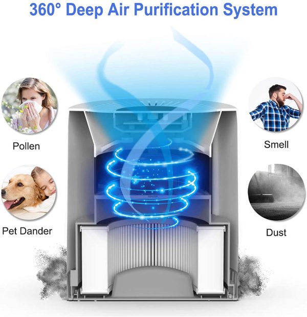 Air Purifier for Bedroom,Home Air Purifiers with HEPA Filter,Air Cleaner for Allergies Pets Smokers Mold Pollen,908 - Image 2