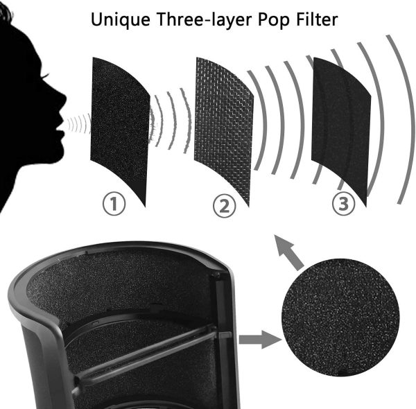 Pop Filter, Peyou [Upgraded Three Layers] Recording Studio Microphone Windscreen Mic Mask Shield Pop Filter with Elastic Bands - Image 8