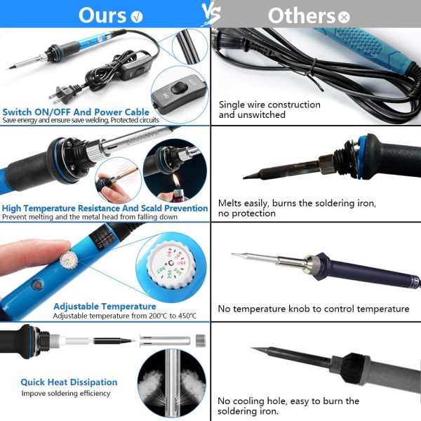 Soldering Iron, Soldering Iron Kit Electronics, 60W Adjustable Temperature Welding Tool, 5pcs Soldering Iron Tip, Soldering Iron Stand, Desoldering Pump, Tweezers, Solder Wire, Carry Bag - Image 8