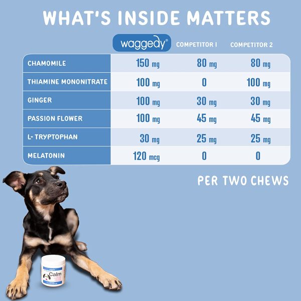 Calming Chews for Dogs, Tasty Treats Provide Stress & Anxiety Relief for Dogs During Separation, Travel & Times of Fear ?M?Cat Calming Treats | Dog Treats - Image 5