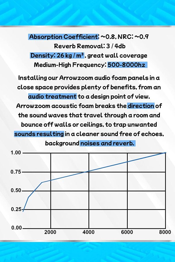 Arrowzoom 12 Pyramid Dampening Acoustical Foam Panels Tiles Sound Absorbing Acoustic Treatment NRC 0.4 Panels Fire Retardant 500-8000hz ise Reduction 25x25x5cm Baby Blue Recording Padding 1034 - Image 8