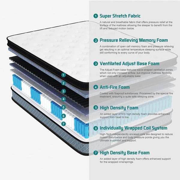 Twin Mattress,  10 Inch Memory Foam Springs Twin Mattress Foam Layer Mattress in a Box Innerspring Hybrid Mattress - Image 5