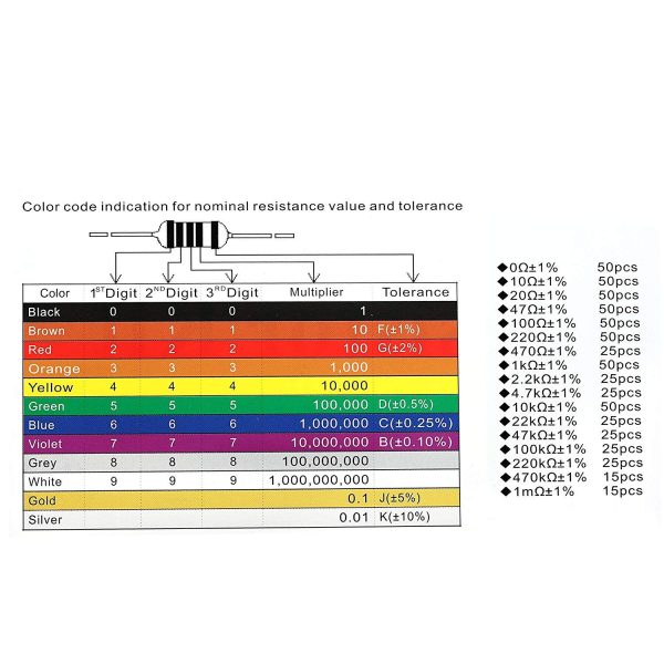 DEYUE 0 Ω to 1 Mega Ohm Resistors Assortment Kit of 1 Percent Tolerance| Metal Film Resistor/Variety Pack of 605 Pcs/Plastic Box | Fits Excellently to Breadboards/Arduino Projects - Image 2