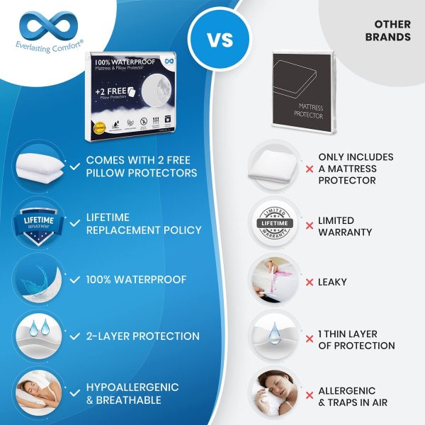 Waterproof Twin XL Size Mattress Protector with 2 Pillow Protectors - Image 9