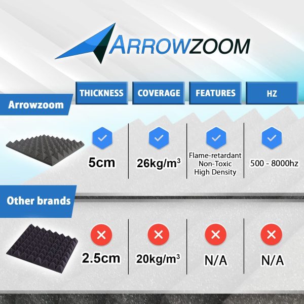 Arrowzoom 12 Pyramid Dampening Acoustical Foam Panels Tiles Sound Absorbing Acoustic Treatment NRC 0.4 Panels Fire Retardant 500-8000hz ise Reduction 25x25x5cm Baby Blue Recording Padding 1034 - Image 2