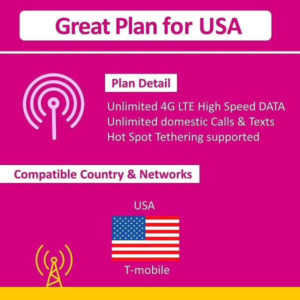 USA T-Mobile SIM Card | Carte SIM US États-UNIS | Unlimited High Speed Data/Calls/Texts | Internet Haut Débit/Appels/SMS/Illimités | T Mobile SIM Card US, United States (28 Days) - Image 5