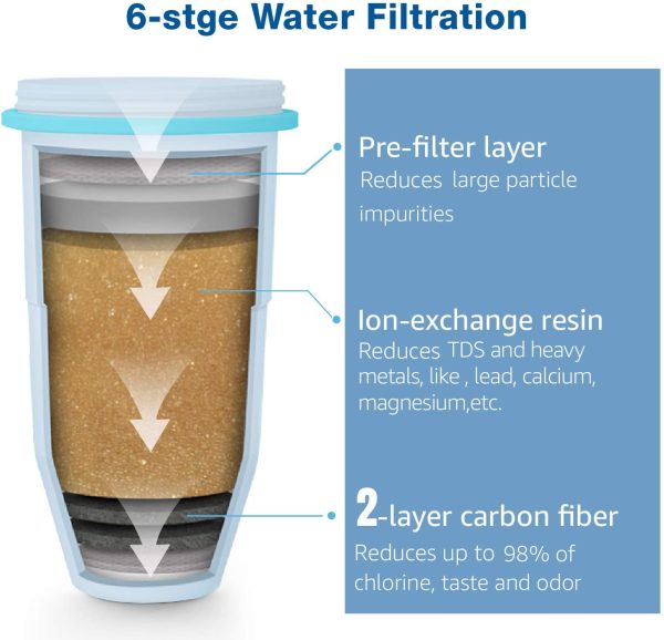 Waterspecialist ZR-017 Replacement Filters, Compatible with ZeroWater ZR-017 Pitchers and Dispensers (Pack of 2) - Image 3