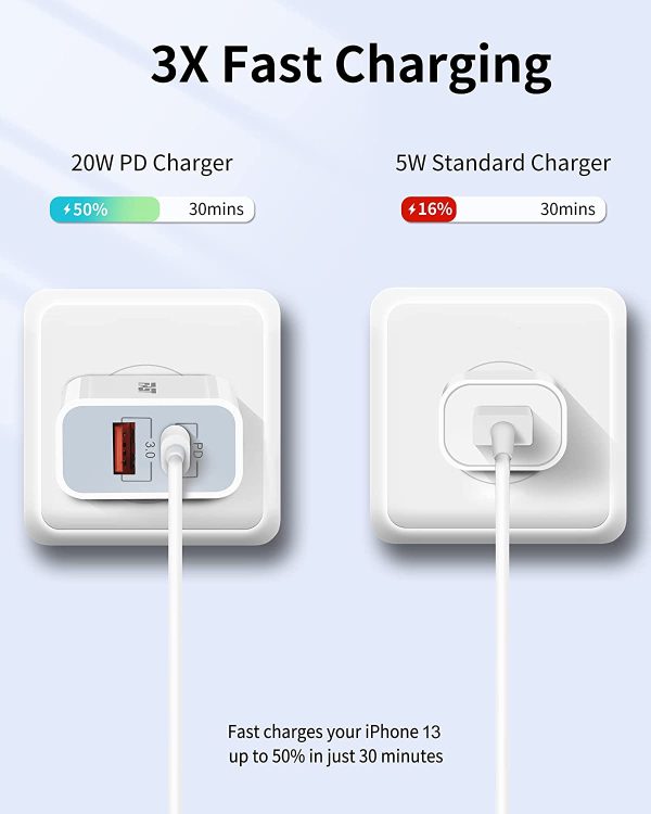 Fast USB C Charger, 2-Pack 20W PD + Quick Charger Dual Port Type C Wall Charger Block Plug Compatible with iPhone 13/13 Mini/13 Pro Max/12 Mini/12 Pro Max/11/XS/XR/X/8, iPad, AirPods Pro Max - Image 4