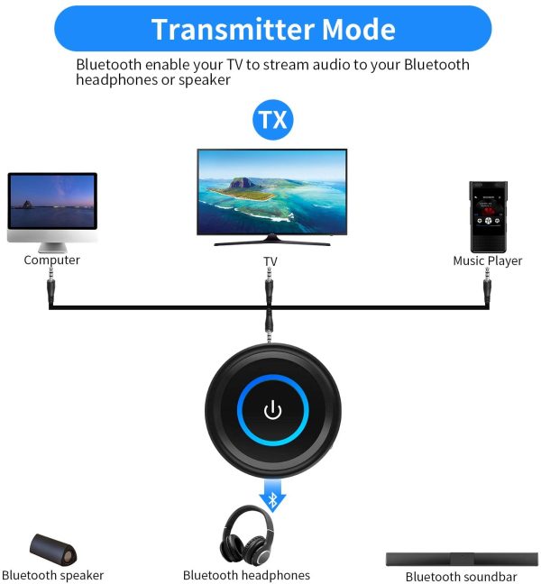 Bluetooth 5.0 Transmitter Receiver for TV Watching, Upgraded aptX LL/FS 40ms Wireless Audio Adapter for Home Stereo PC Radio CD Music Stream, Pair 2 Headphones, 3.5mm AUX/RCA Jack, Plug n Play(Without Optical Audio Cable) - Image 7