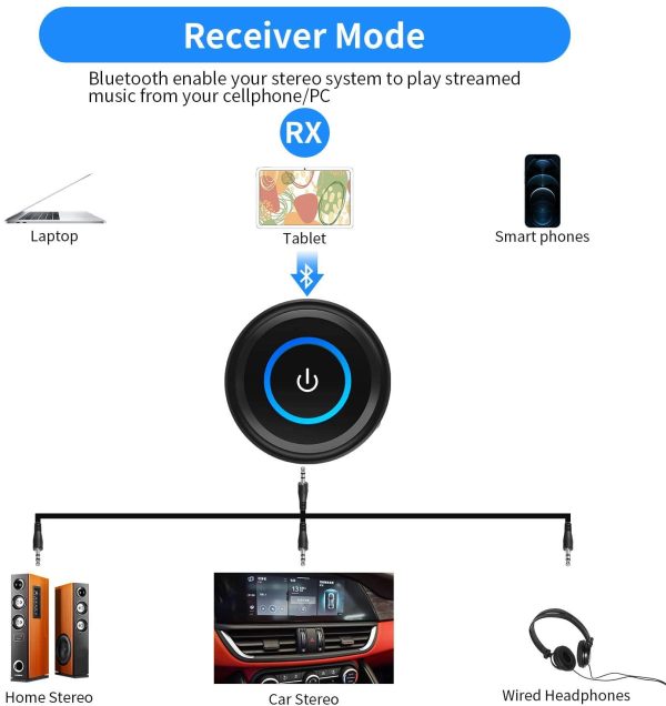 Bluetooth 5.0 Transmitter Receiver for TV Watching, Upgraded aptX LL/FS 40ms Wireless Audio Adapter for Home Stereo PC Radio CD Music Stream, Pair 2 Headphones, 3.5mm AUX/RCA Jack, Plug n Play(Without Optical Audio Cable) - Image 2