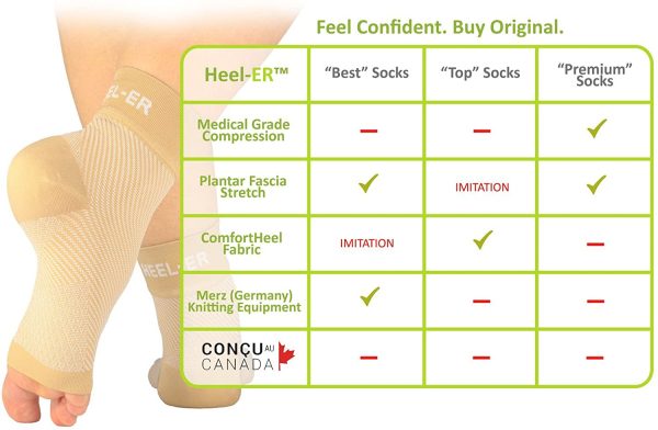 Plantar Fasciitis Compression Foot Sleeves - Heel-ER Socks with Arch & Ankle Support - Brace for Heel Pain Relief, Spur, Sore Feet for Men & Women - Image 7