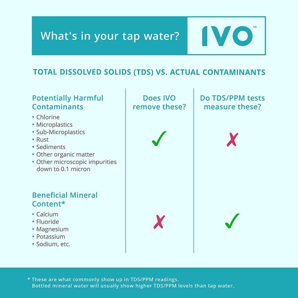 IVO Water Filtration System for Standard Faucets ??4-Stage Filtration with NSF-Approved Technology ??Removes Contaminants Down to 0.1 Micron, Retains Healthy Minerals - Image 4