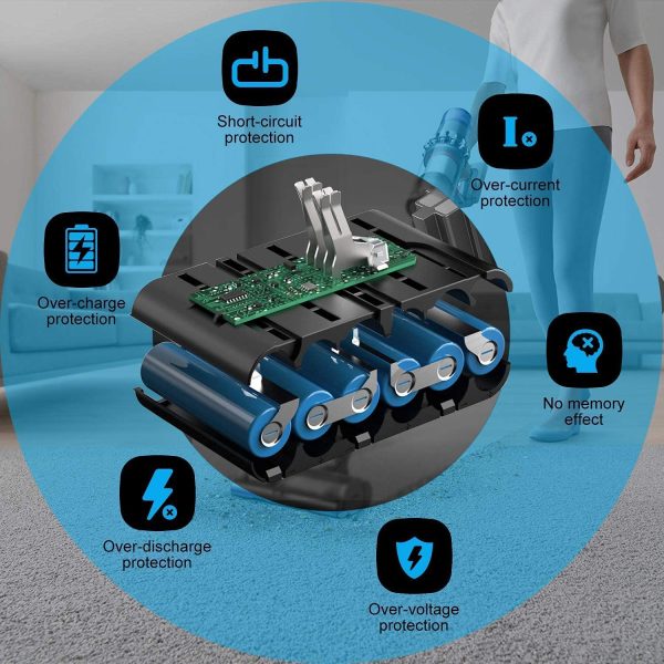 4.6Ah Dyson V7 Replacement Battery 21.6V Li-ion Battery for Dyson V7 Motorhead Animal Trigger HEPA Car+Boat Absolute Handheld Vacuum Cleaners with 2 Dyson HEPA Filters & 1 Brush/Screwdriver Grey - Image 5