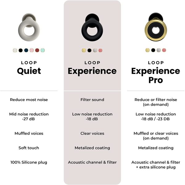 Loop Experience Noise Reduction Ear Plugs ??High Fidelity Hearing Protection for Concerts, Motorcycles, Drummers, Work & Noise Sensitivity ??8 Ear tips in XS, S, M, L ??18dB Noise Cancelling - Black - Image 6