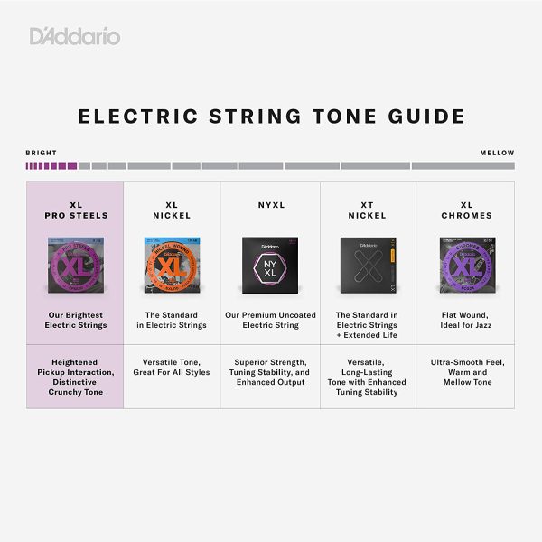 D'Addario EPS530 ProSteels Electric Guitar Strings, Extra-Super Light, 8-38 - Image 4