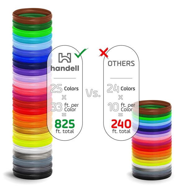 3D Pen & Printer Filament Refills | PLA 1.75mm | 25 Colour Array, 20 Solid Colours + 5 Fluorescent/Transparent, 33ft Each, 825 Feet Total - Image 6