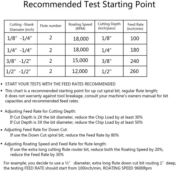 Spiral Router Bits with UpCut 1/4 Inch Cutting Diameter, 1/4 Inch Shank HRC55 Solid Carbide CNC End Mill for Wood Small Cut, Carving - Image 2