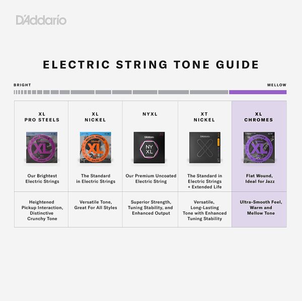 D'Addario ECG24-7 Chromes Flat Wound 7-String Electric Guitar Strings, Jazz Light, 11-65 - Image 6