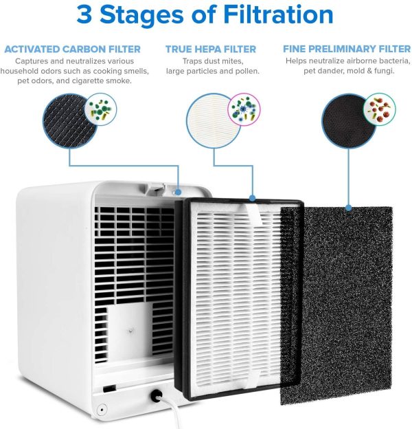 Levoit LV-H126 Air Purifier Replacement Filter, Include 1 x True HEPA and Activated Carbon Set, 3 x Pre-Filters, LV-H126-RF, Black, Small - Image 2