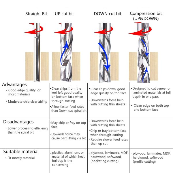 SpeTool Carbide Spiral Router Bits Up&Down Compression Bit 1/4 X 1 inch Cutting Size with 1/4 inch Shank for Woodwork CNC Router Bit Engraving Carving Mortise Groove Tools - Image 4