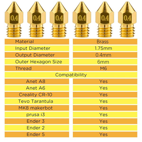 LUTER 3D Printer Nozzle Cleaning Kit, 10PCS 0.4mm 3D Printer Nozzles Extruder Nozzles for MK8 + 5PCS Stainless Steel Nozzle Cleaning Needles + 2PCS Tweezers + 2PCS Wrenches