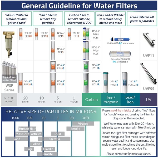 WSP-100SL Reusable Whole House Spin Down Sediment Water Filter Softener with Siliphos Helps Prevent Scale and Corrosion, 1" MNPT + 3/4" FNPT, 100 Micron - Image 7