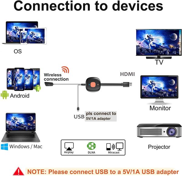 Wireless HDMI Display Dongle Adapter, Streaming Devices for TV.,4K WiFi Streaming Video Receiver for iPhone/iPad/iOS/Android/PC/MacOS to TV/Projector/Monitor, Support Miracast, DLNA, Airplay. - Image 5