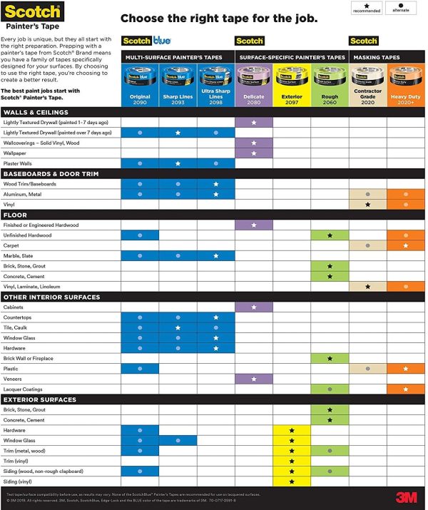 Painter’s Tape Masking Tape, Contractor Grade 24 mm (1 Roll) - 2020 - Image 2