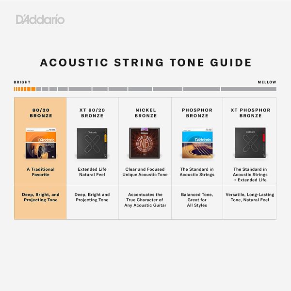 D'Addario EJ10 Bronze Acoustic Guitar Strings, Extra Light, 10-47 - Image 3