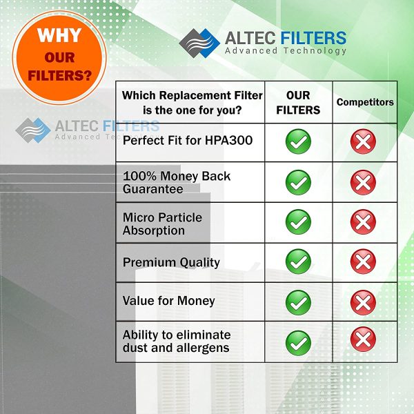 Altec Filters True HEPA Premium Quality Replacement Filters Compatible for HPA300 Air Purifier, 3 True HEPA Filters Plus 4 Activated Carbon Prefilters HRF-R3 HRF-AP1 Filter R HPA300c - Image 3